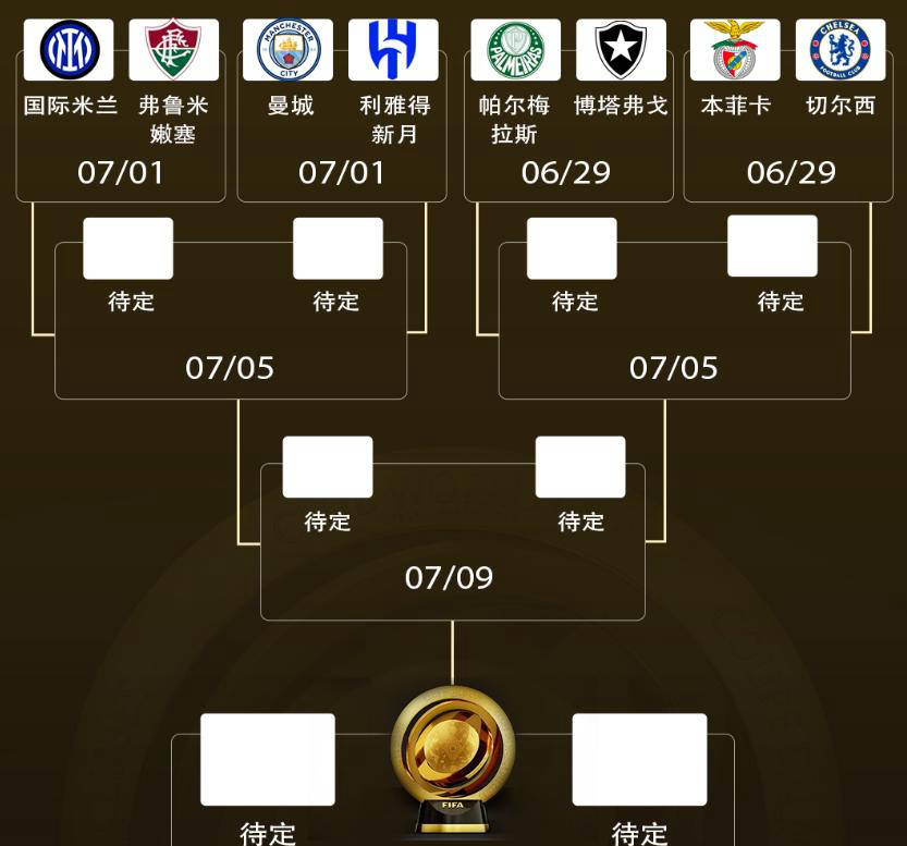 欧洲豪门垄断16强，世俱杯或演绎“欧冠复赛”